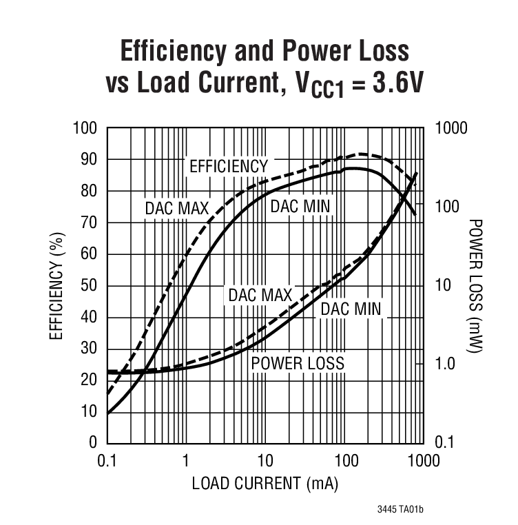 LTC3445Ӧͼ